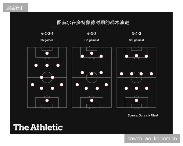 图赫尔倾向于使用4-2-3-1阵型,里斯·詹姆斯若健康将是右后卫首选。 图赫尔倾向于使用4-2-3-1阵型,里斯·詹姆斯若健康将是右后卫首选。
